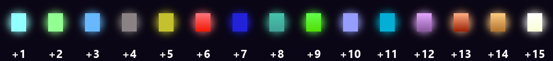 สีแสงตีบวก +1 ถึง +15